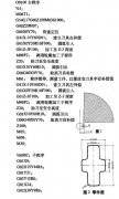 數(shù)控加工中心刀具半徑補償指令應用（案例說明