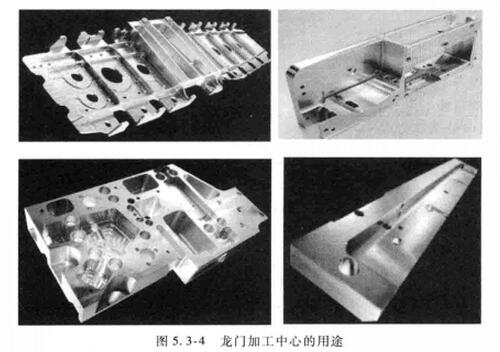 龍門加工中心用途